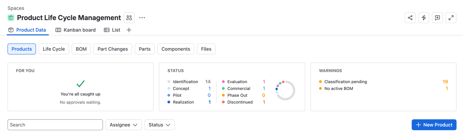 The Product Data view in the Product Life Cycle Management space, with tabs for Products, Life Cycle, BOM, Part Changes, Parts, Components, and Files, above panels for approvals waiting on you, a breakdown of products by phase, and warnings for pending classifications and products with no active BOM.