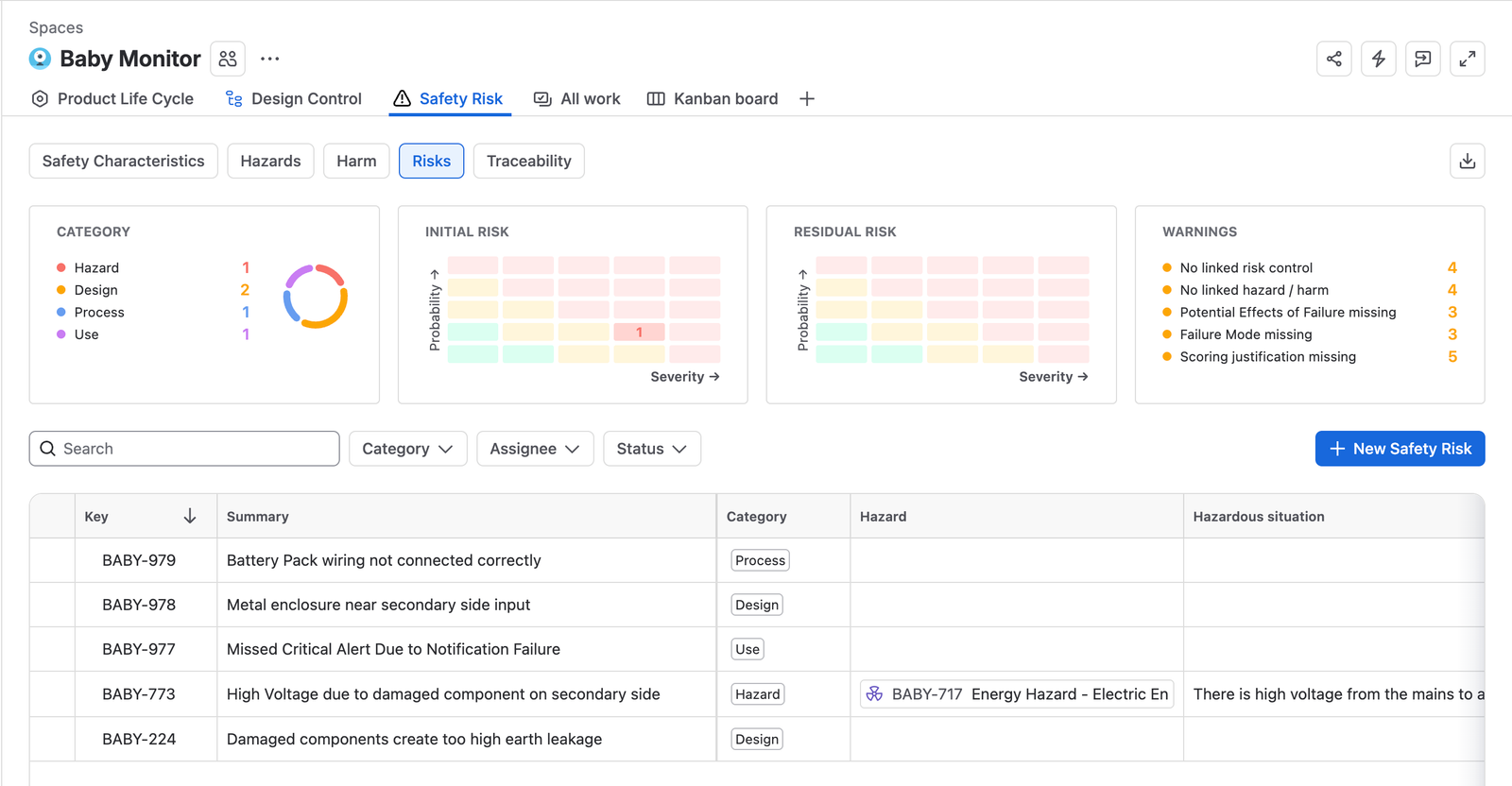 The Risks tab, with a category donut, initial and residual risk heat maps, and a Warnings card counting missing risk controls, hazards, harms, failure modes, and scoring justifications above the risk table.