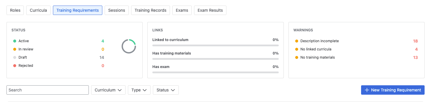The Training Requirements view, with status counts above the list.